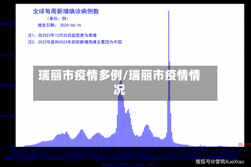 瑞丽市疫情多例/瑞丽市疫情情况-第2张图片