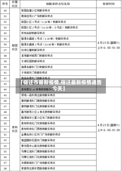 【宿迁市最新疫情,宿迁最新疫情通告今天】