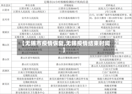 【无锡市疫情恢复,无锡疫情结束时间】-第2张图片