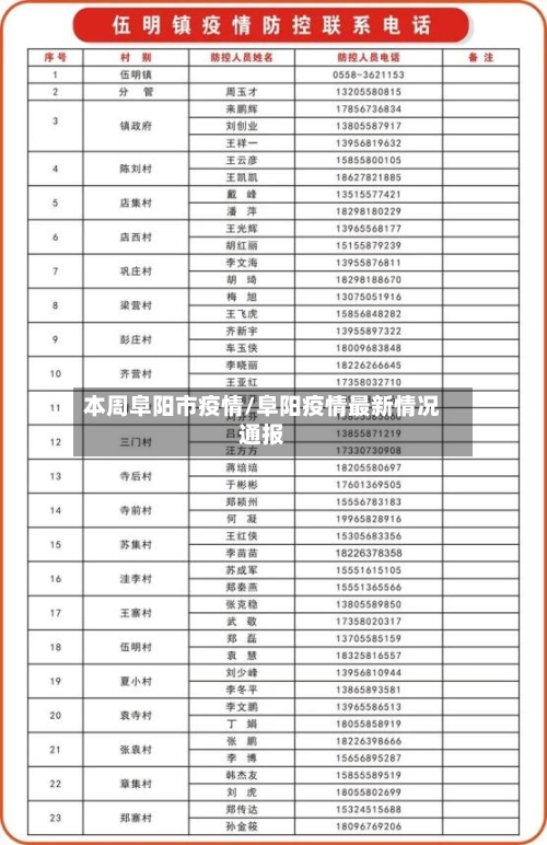 本周阜阳市疫情/阜阳疫情最新情况通报