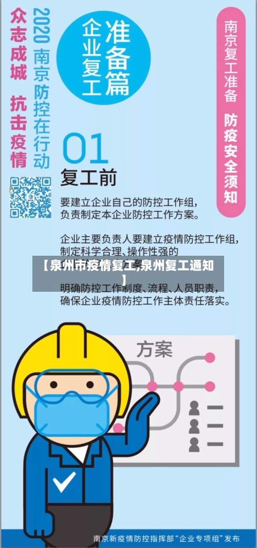 【泉州市疫情复工,泉州复工通知】-第2张图片