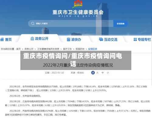 重庆市疫情询问/重庆市疫情询问电话
