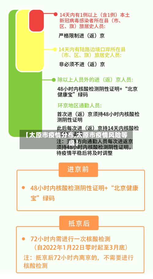 【太原市疫情分布,太原市疫情风险等级】