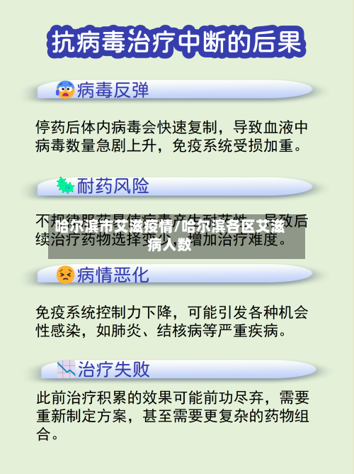 哈尔滨市艾滋疫情/哈尔滨各区艾滋病人数