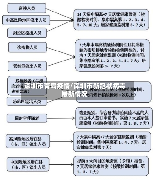 深圳市青岛疫情/深圳市新冠状病毒最新情况-第2张图片