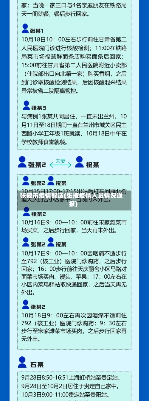 张掖市疫情配送(张掖疫情人员情况通报)-第2张图片