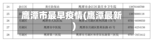 鹰潭市最早疫情(鹰潭最新)-第2张图片