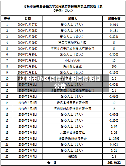 辽阳市小区疫情/辽阳疫情防控公告