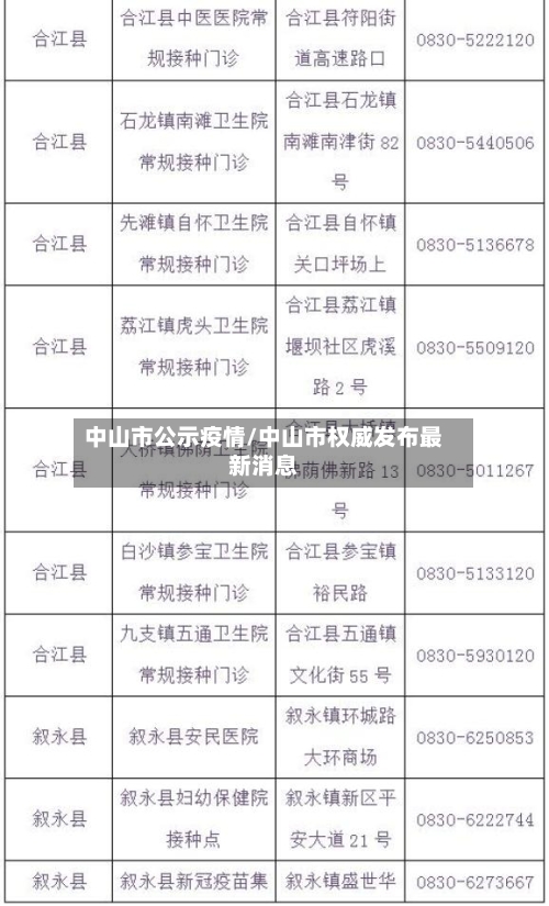 中山市公示疫情/中山市权威发布最新消息