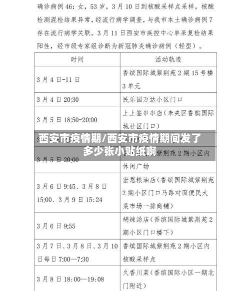 西安市疫情期/西安市疫情期间发了多少张小贴纸啊