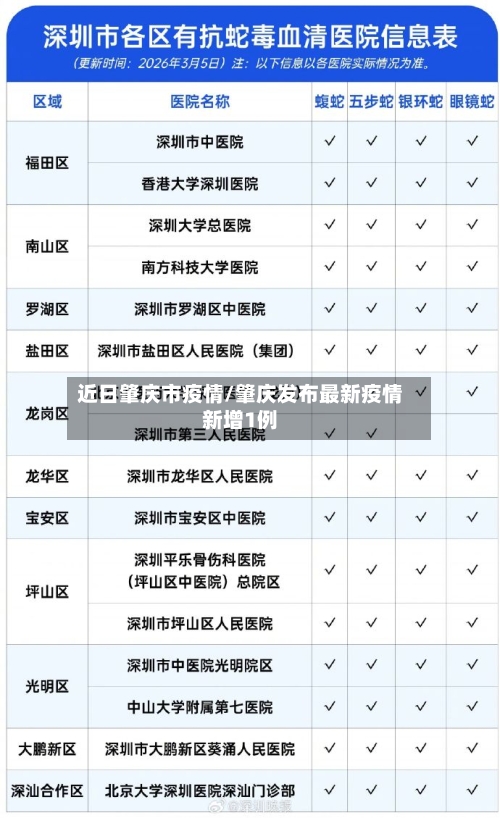 近日肇庆市疫情/肇庆发布最新疫情新增1例
