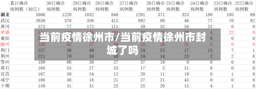 当前疫情徐州市/当前疫情徐州市封城了吗-第3张图片