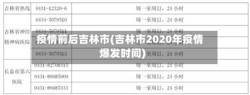 疫情前后吉林市(吉林市2020年疫情爆发时间)