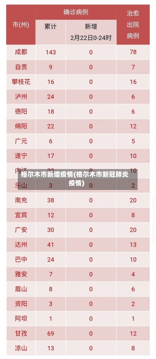 格尔木市新增疫情(格尔木市新冠肺炎疫情)