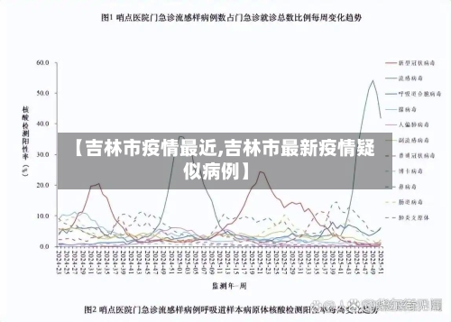 【吉林市疫情最近,吉林市最新疫情疑似病例】