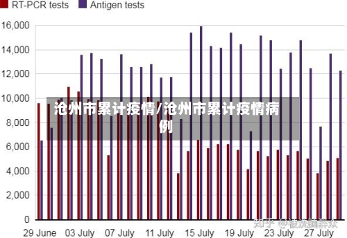 沧州市累计疫情/沧州市累计疫情病例-第2张图片
