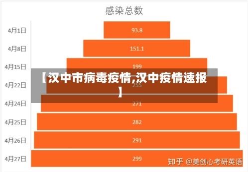 【汉中市病毒疫情,汉中疫情速报】-第3张图片