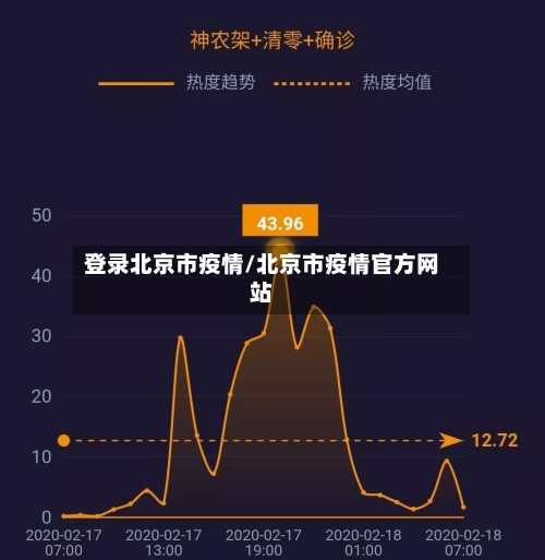 登录北京市疫情/北京市疫情官方网站