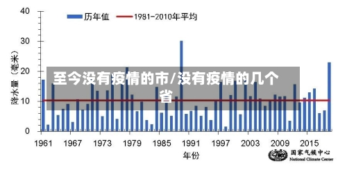 至今没有疫情的市/没有疫情的几个省-第3张图片