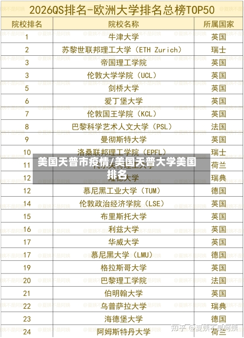 美国天普市疫情/美国天普大学美国排名