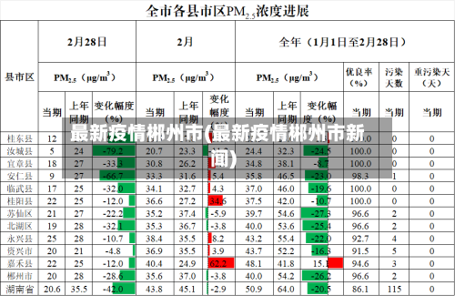 最新疫情郴州市(最新疫情郴州市新闻)