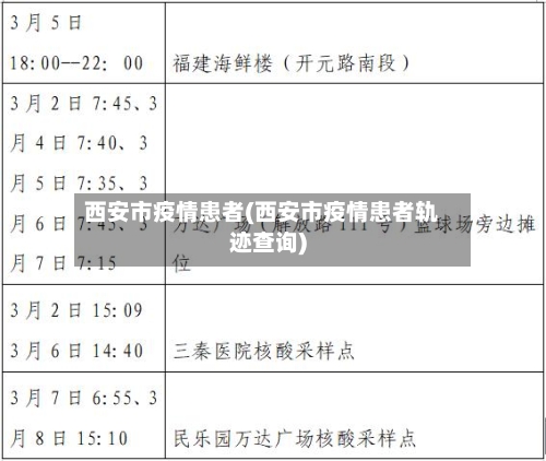 西安市疫情患者(西安市疫情患者轨迹查询)