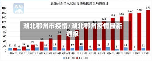 湖北鄂州市疫情/湖北鄂州疫情最新通报