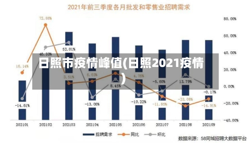 日照市疫情峰值(日照2021疫情)-第2张图片
