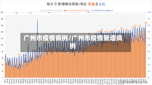 广州市疫情病例/广州市疫情新增病例