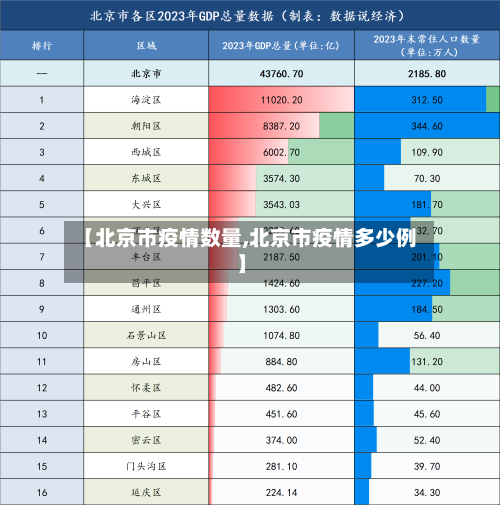 【北京市疫情数量,北京市疫情多少例】