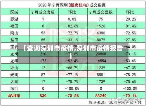 【查询深圳市疫情,深圳市疫情报告】