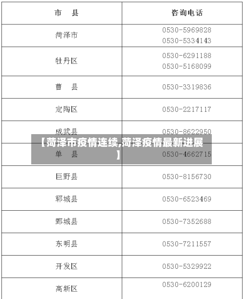 【菏泽市疫情连续,菏泽疫情最新进展】