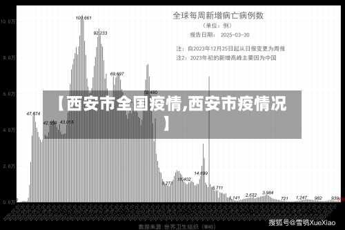 【西安市全国疫情,西安市疫情况】-第3张图片