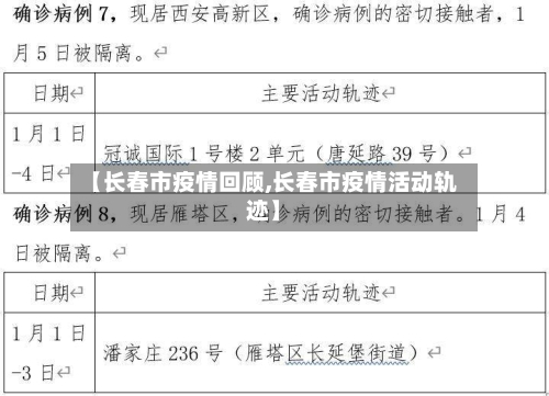 【长春市疫情回顾,长春市疫情活动轨迹】