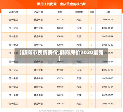 【鹤岗市疫情房价,鹤岗房价2020最新】-第2张图片