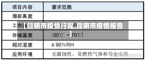 【昆明市疫情行程,昆明市疫情报告】