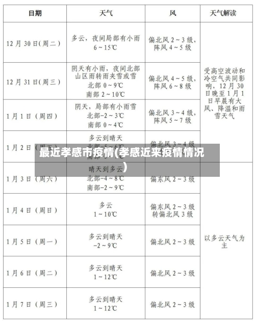 最近孝感市疫情(孝感近来疫情情况)