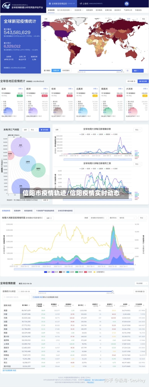 信阳市疫情轨迹/信阳疫情实时动态-第3张图片