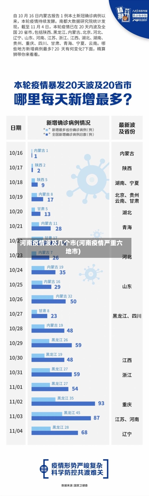 河南疫情波及几个市(河南疫情严重六地市)-第3张图片