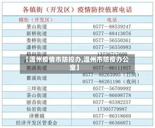 【温州疫情市防控办,温州市防疫办公室】