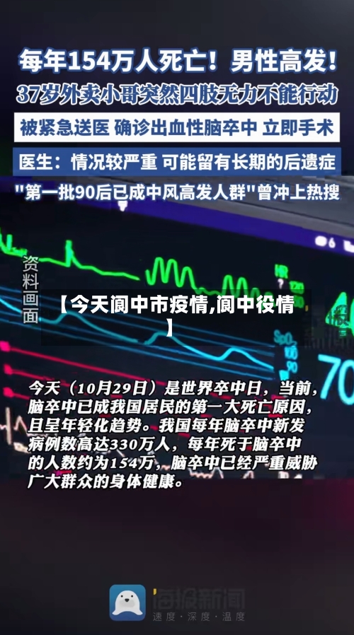 【今天阆中市疫情,阆中役情】