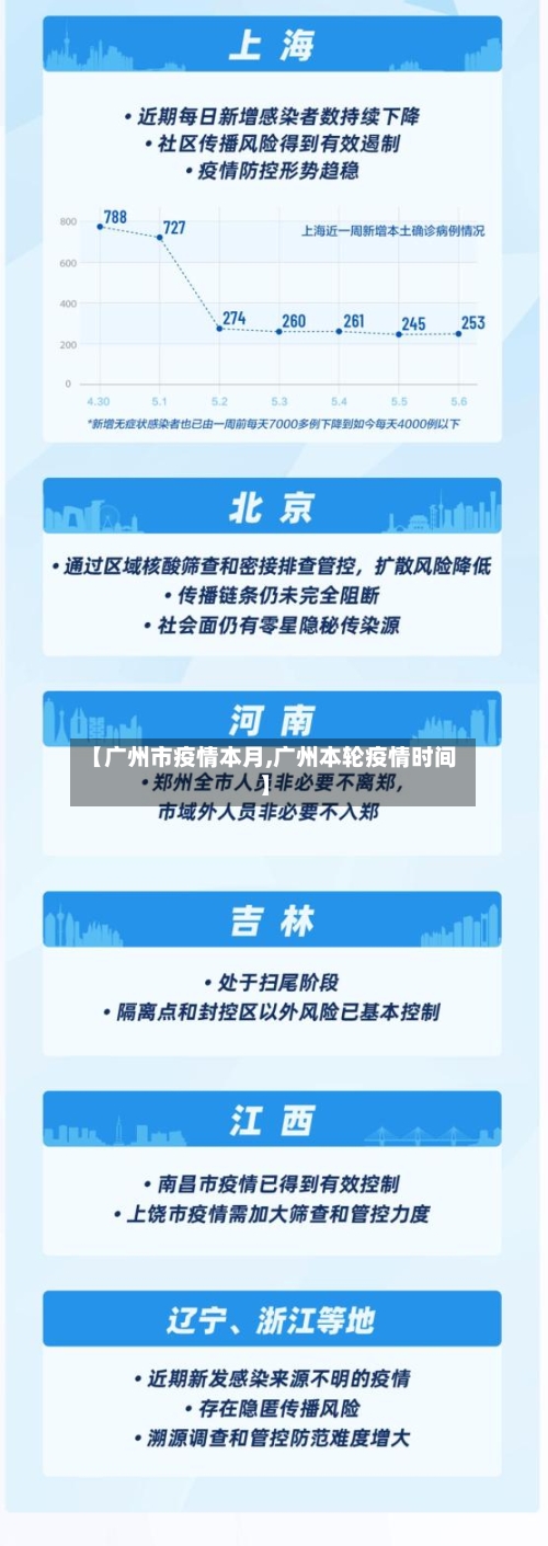 【广州市疫情本月,广州本轮疫情时间】-第2张图片