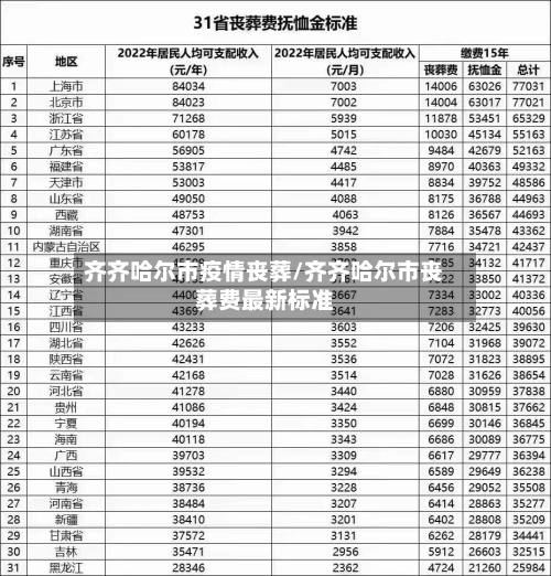 齐齐哈尔市疫情丧葬/齐齐哈尔市丧葬费最新标准-第3张图片