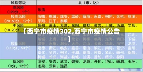 【西宁市疫情302,西宁市疫情公告】-第3张图片