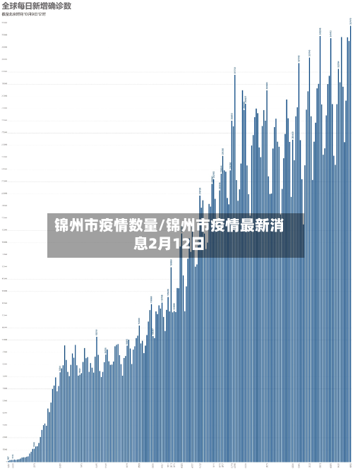 锦州市疫情数量/锦州市疫情最新消息2月12日