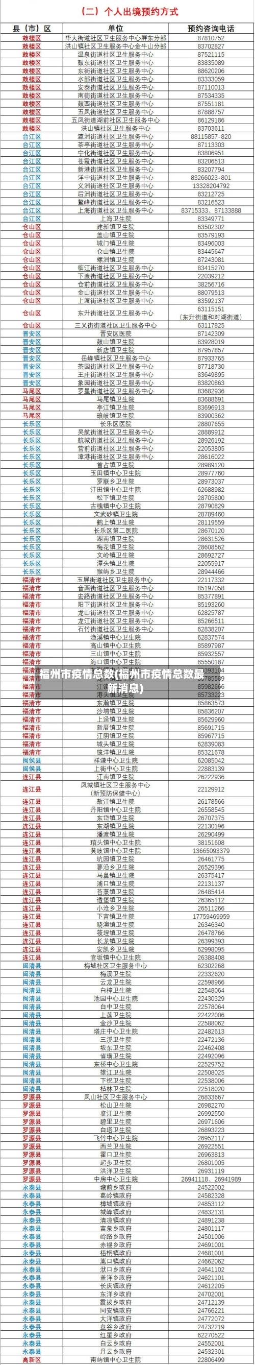 福州市疫情总数(福州市疫情总数最新消息)