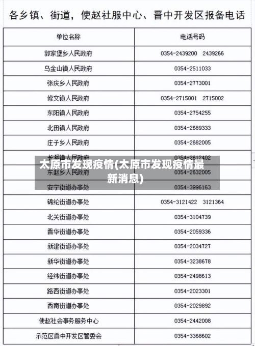 太原市发现疫情(太原市发现疫情最新消息)