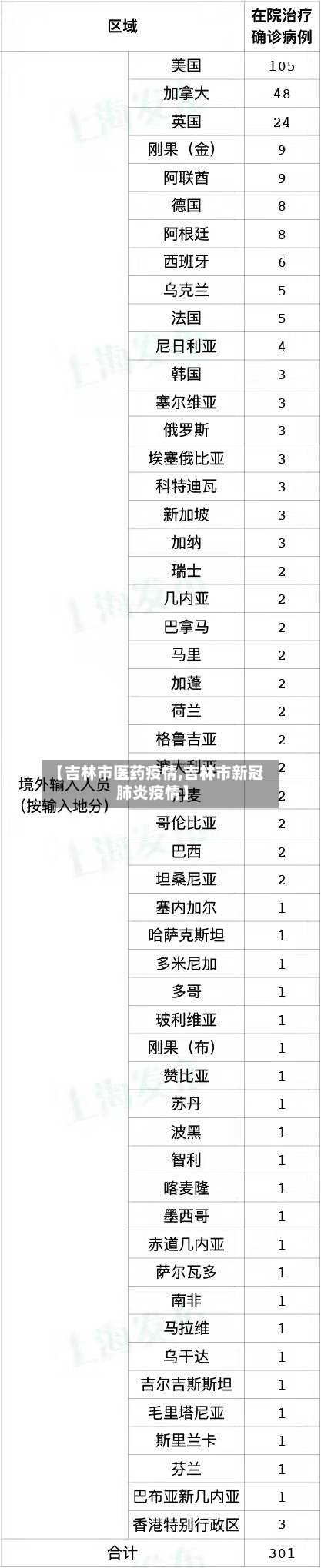 【吉林市医药疫情,吉林市新冠肺炎疫情】-第2张图片