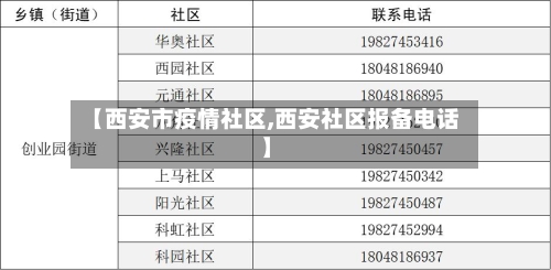 【西安市疫情社区,西安社区报备电话】-第2张图片