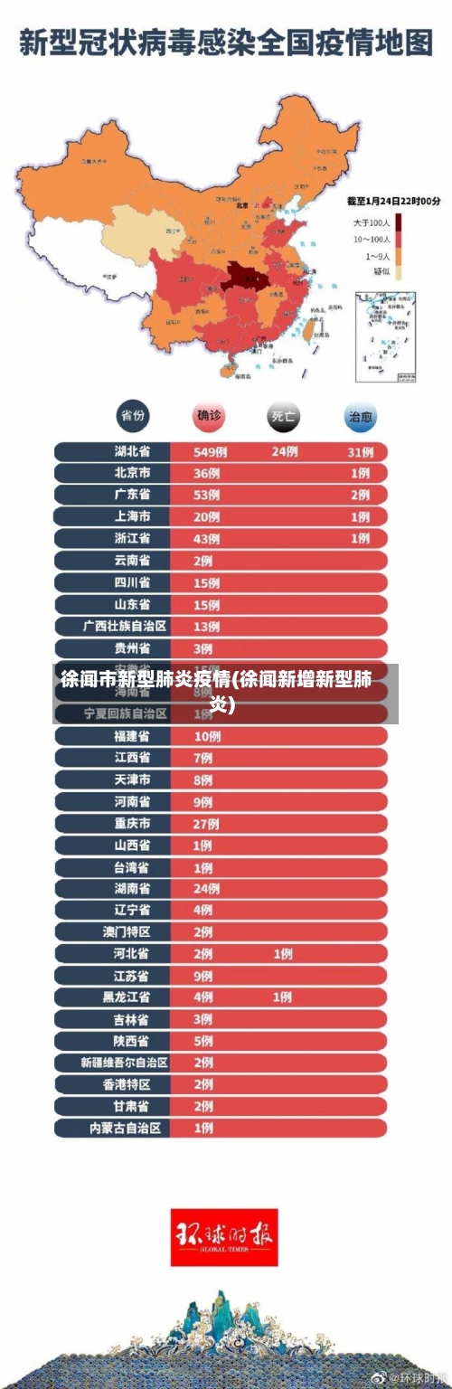 徐闻市新型肺炎疫情(徐闻新增新型肺炎)-第3张图片